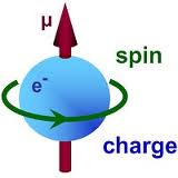 20130625-spin_electron.jpg