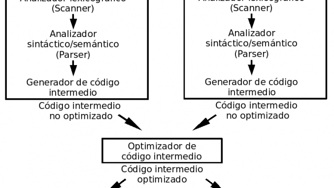 CompilationScheme-Spanish