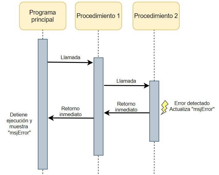 Preamplificador para Micrófono Electret – Parte 6 – Blog de Tito Hinostroza